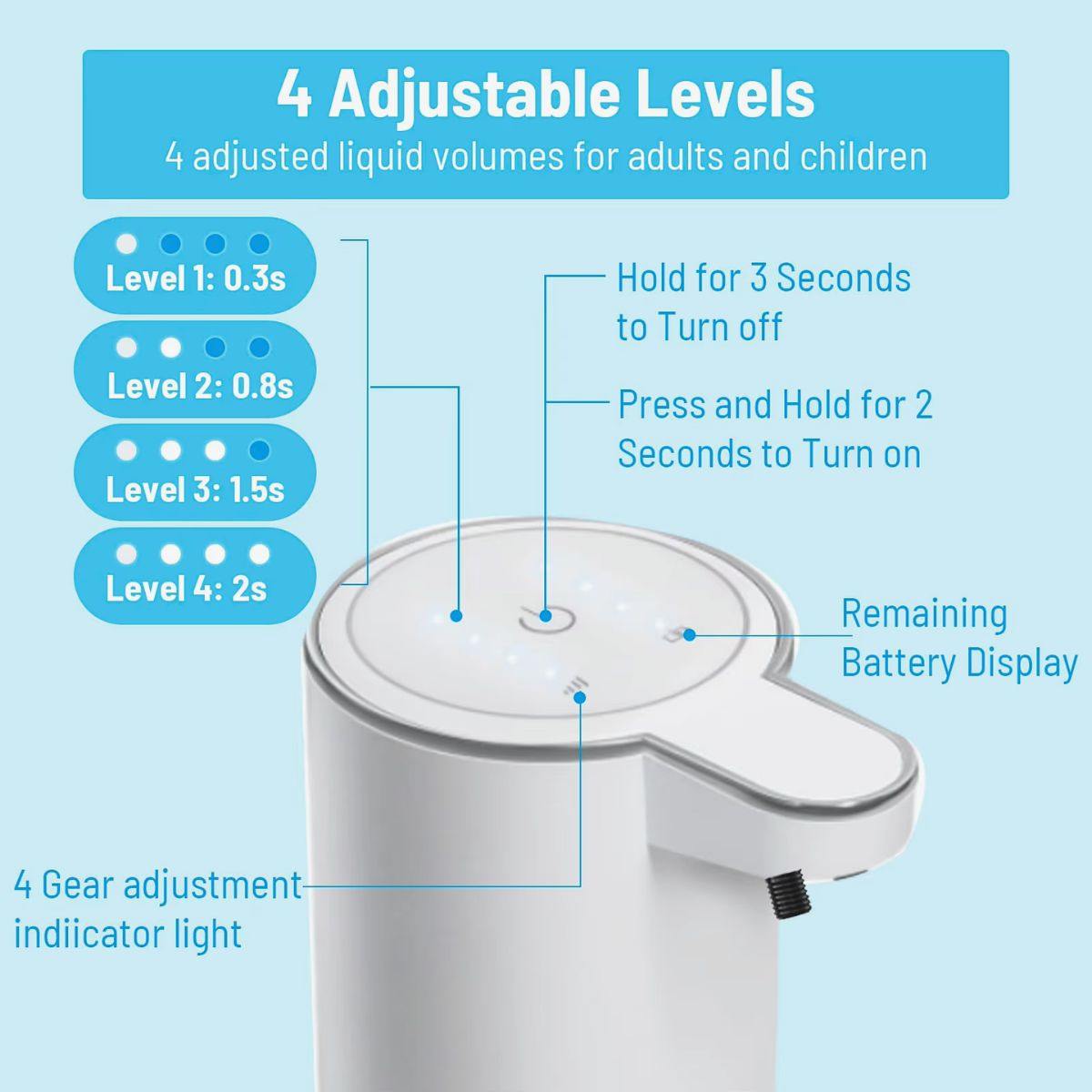 Touchless Rechargeable Foam Soap Dispenser